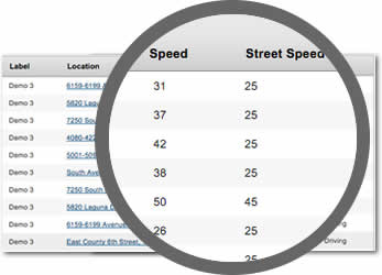 fleet gps tracking speed report